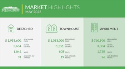 Market Highlights