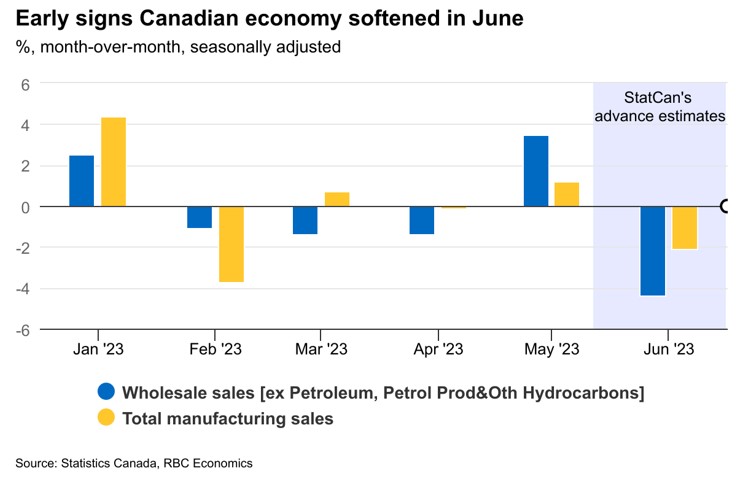 Analyzing Canadian Inflation Trends: A Closer Look at July’s CPI Report
