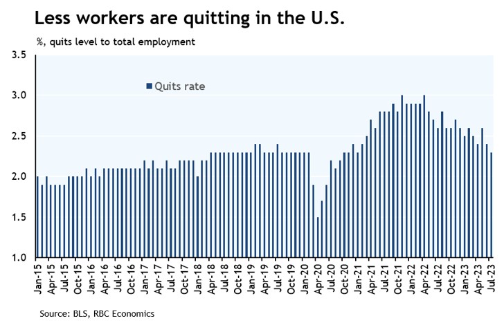 less workers