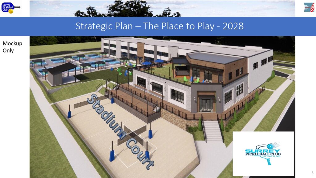 South Surrey Pickleball Plan 2022-2028