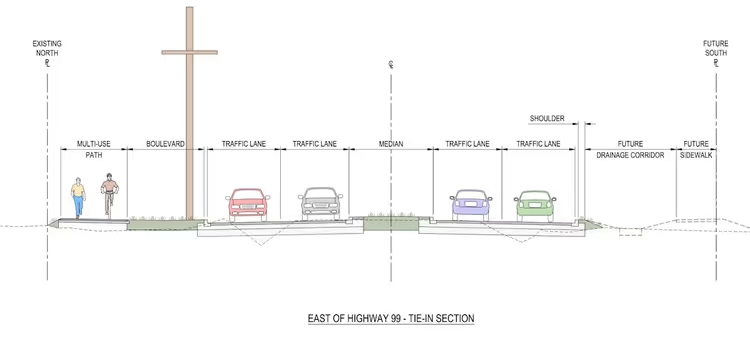 Overpass plan Surrey City